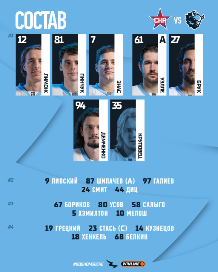 Стартовый состав «Динамо» Минск
