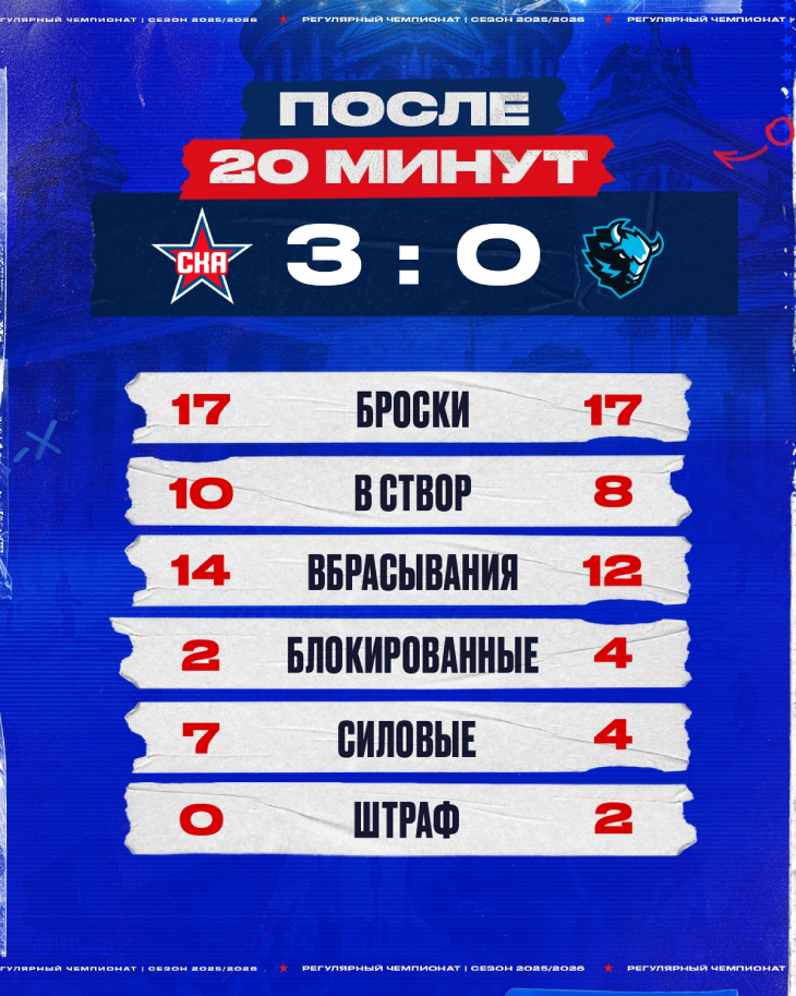 Статистика после первого периода