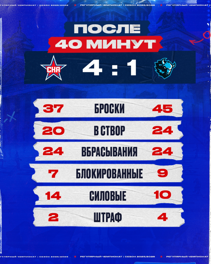 Статистика после второго периода