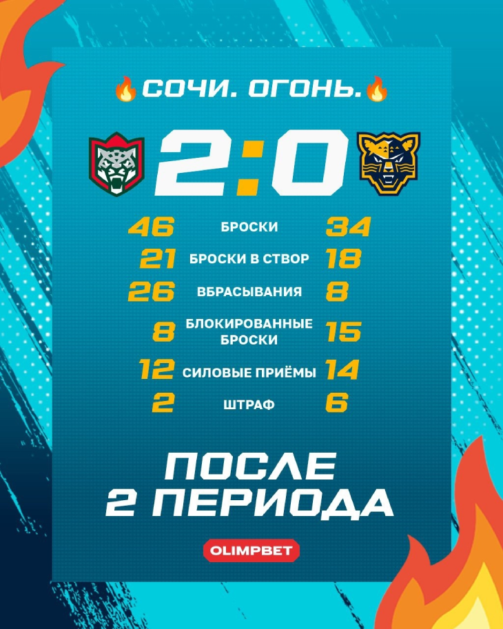 Статистика после второго периода