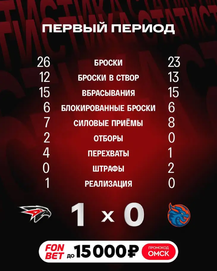 Итоги 1-го периода