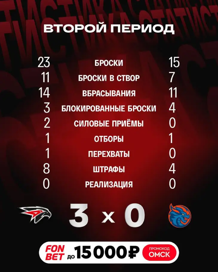 Итоги 2-го периода