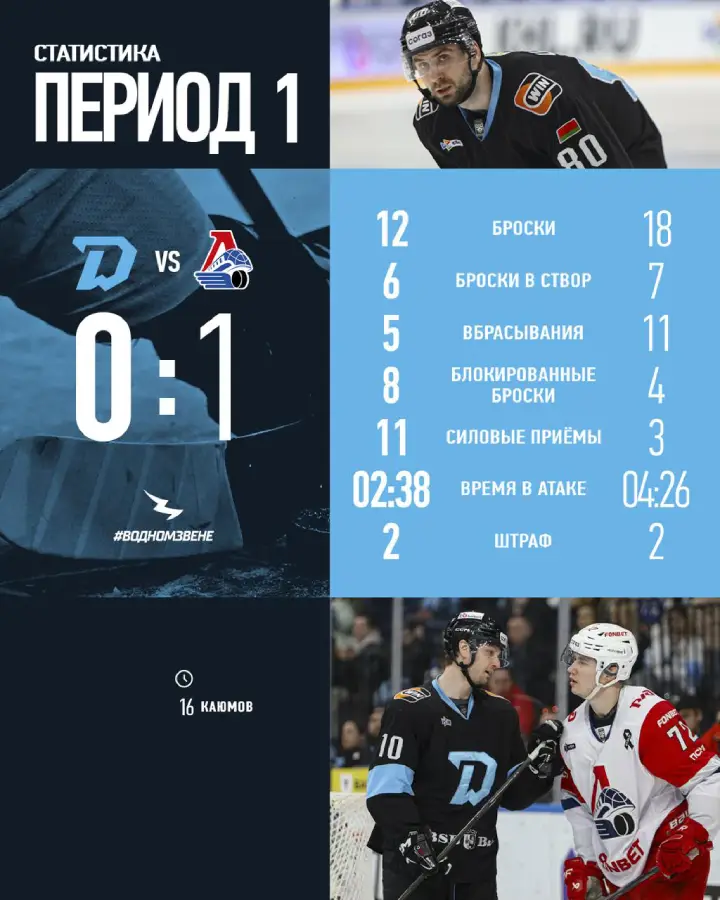 Итоги 1-го периода