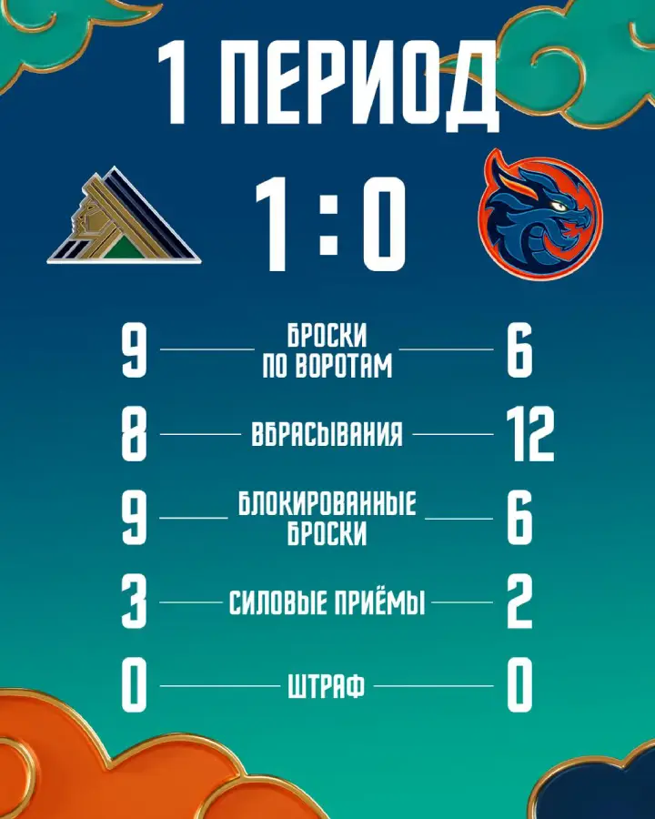 Итоги 1-го периода