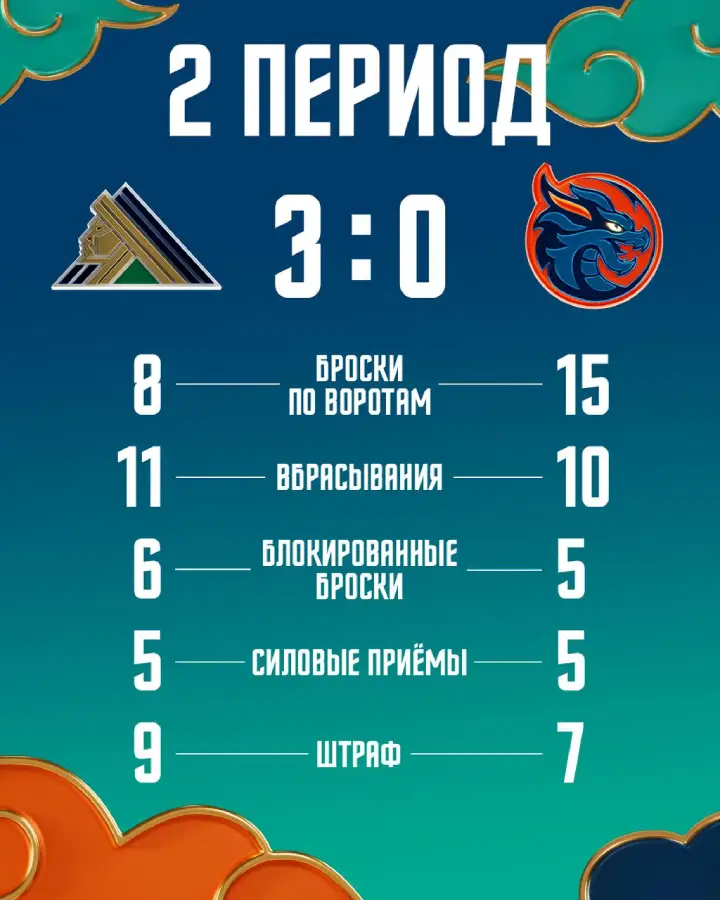 Итоги 2-го периода