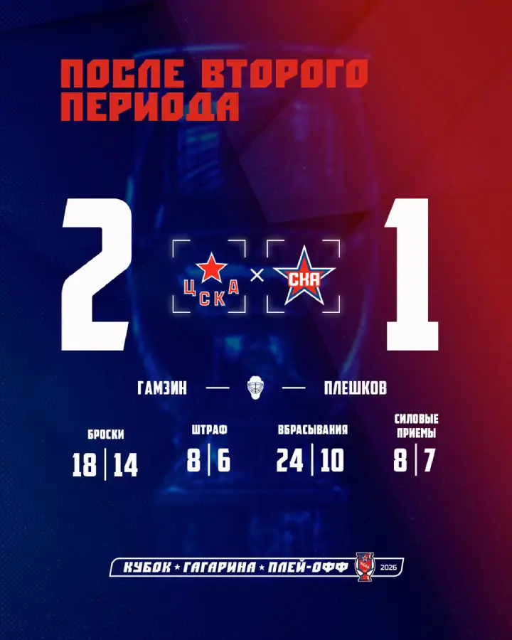 Итоги 2-го периода