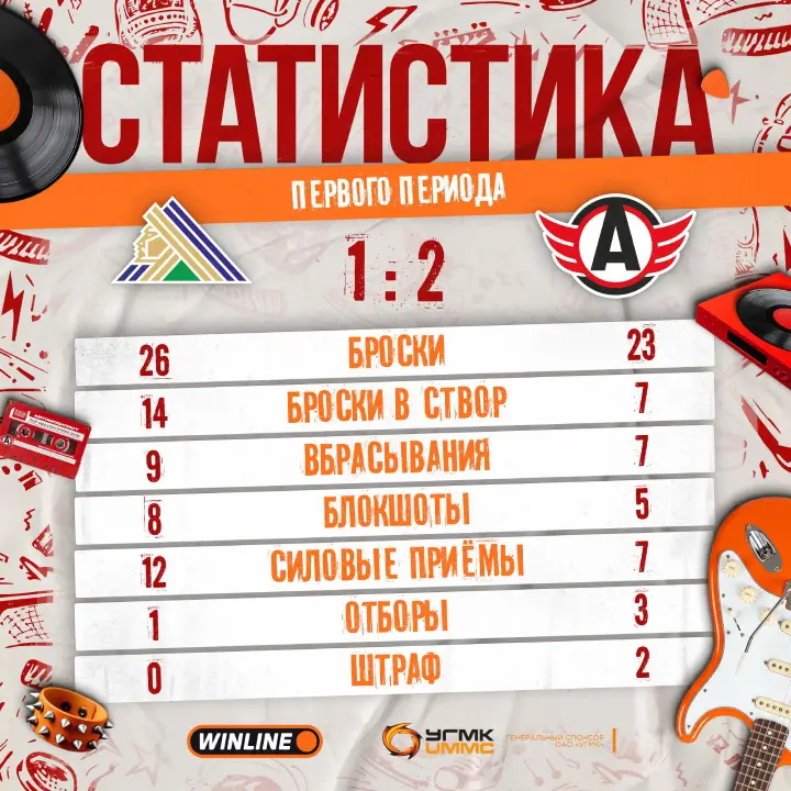 Итоги 1-го периода