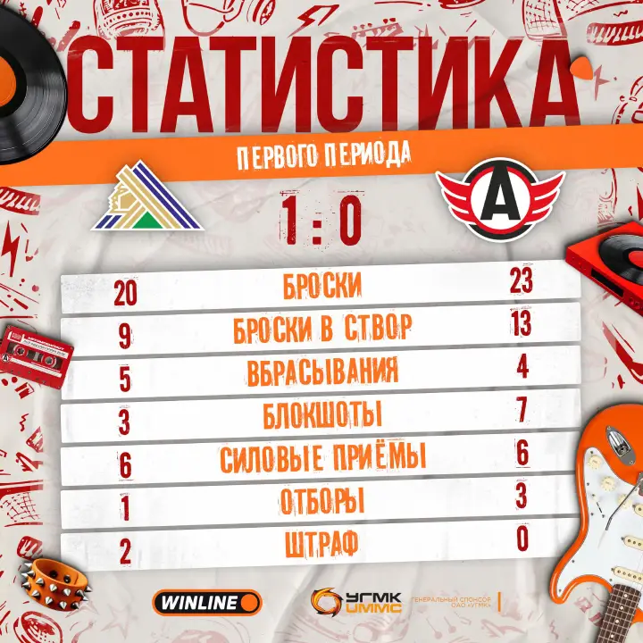 Итоги 1-го периода