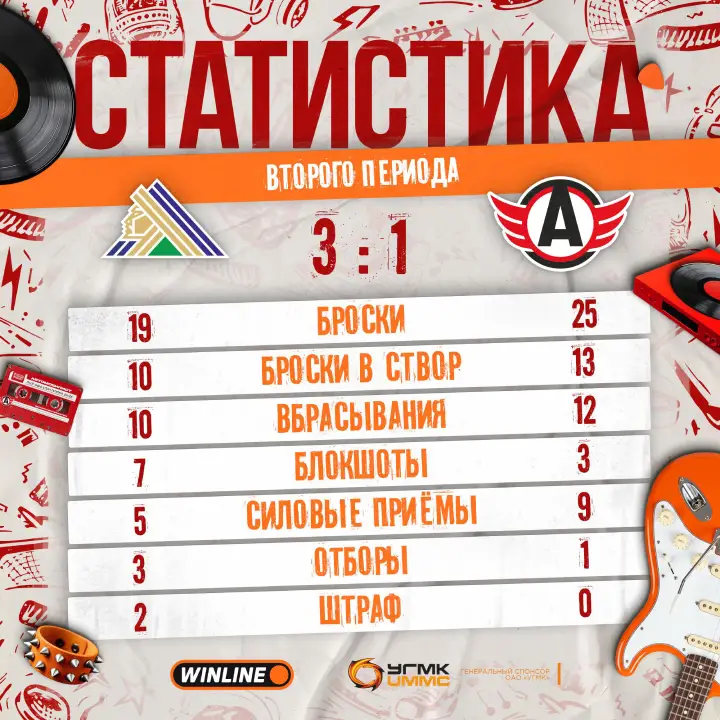 Итоги 2-го периода