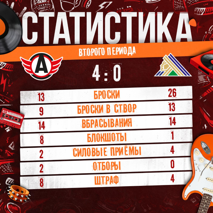 Статистика после второго периода