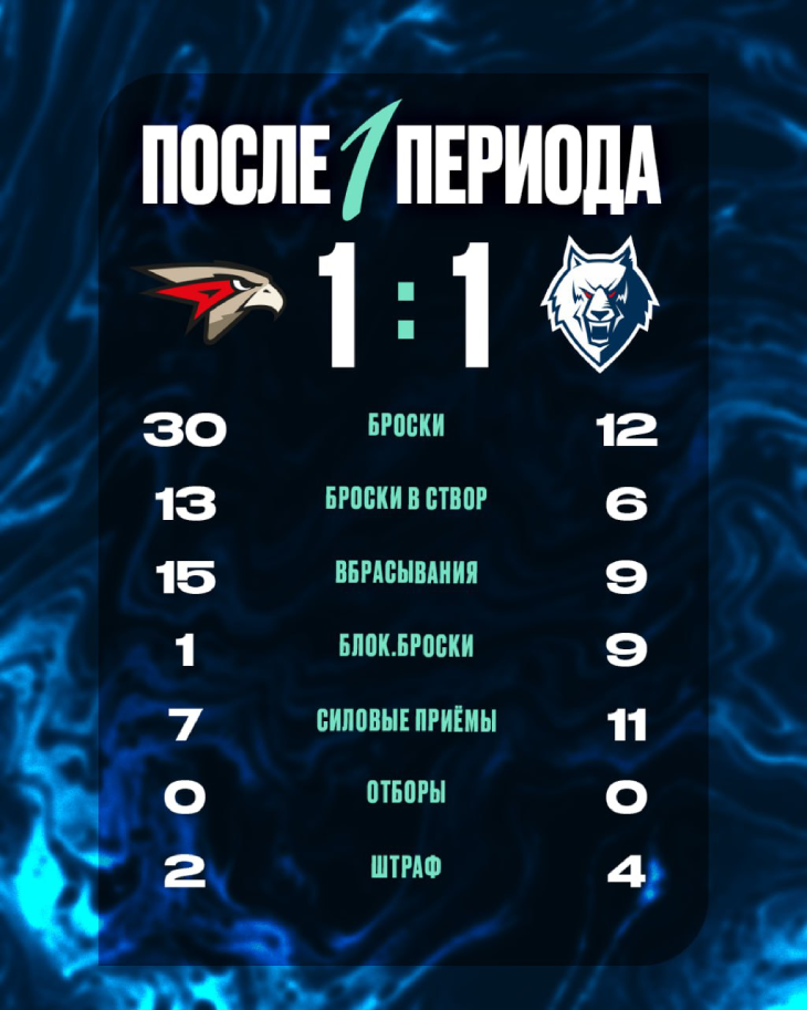 Статистика после первого периода