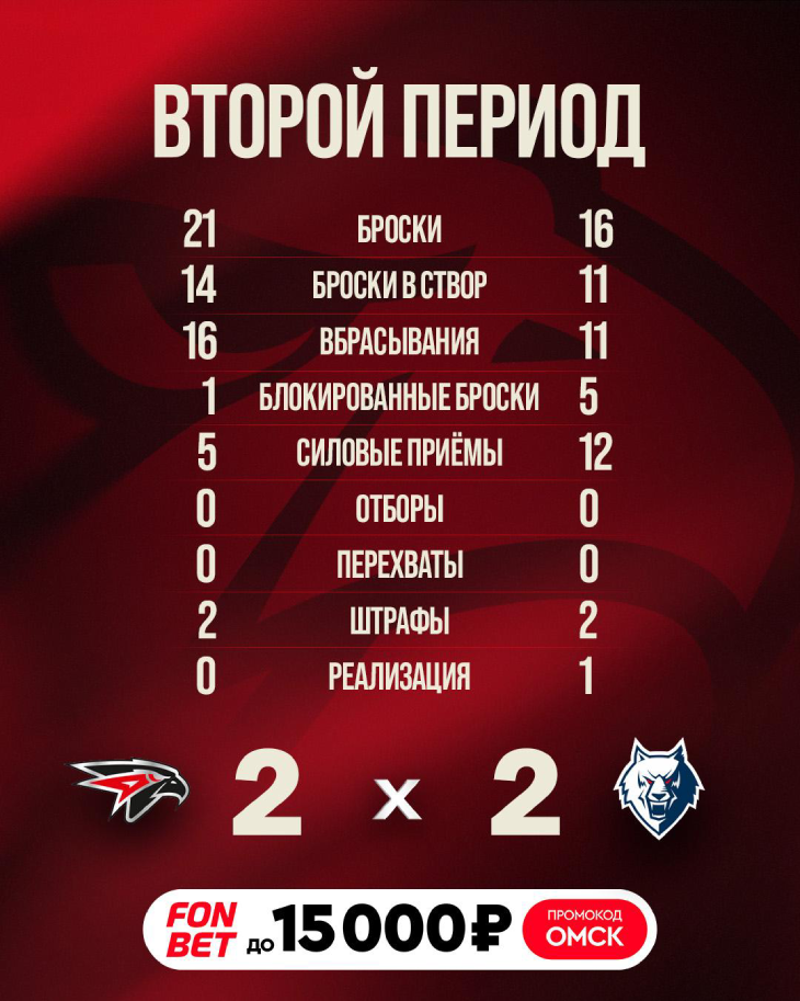 Статистика после второго периода