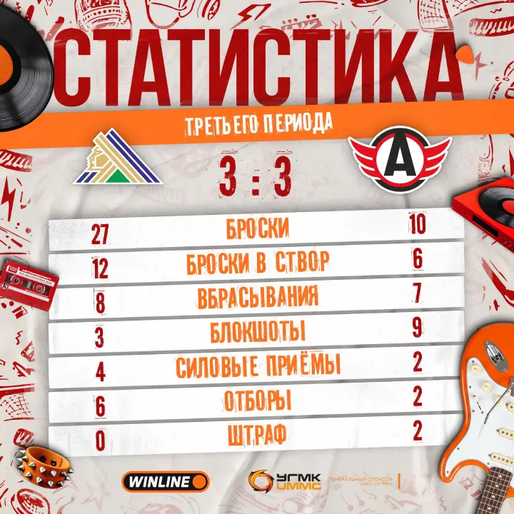 Итоги 3-го периода
