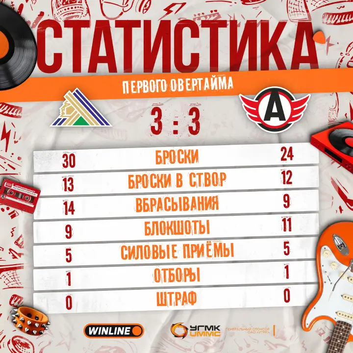 Итоги 1-го овертайма