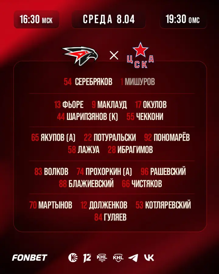 Стартовый состав «Авангарда»