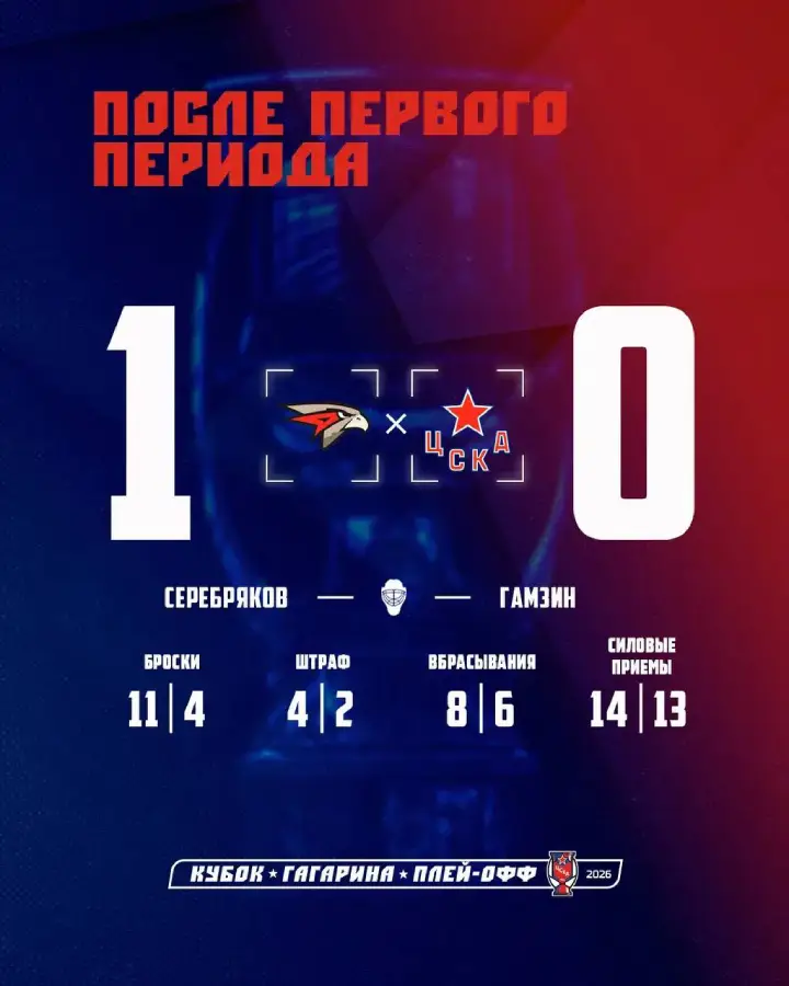 Итоги 1-го периода