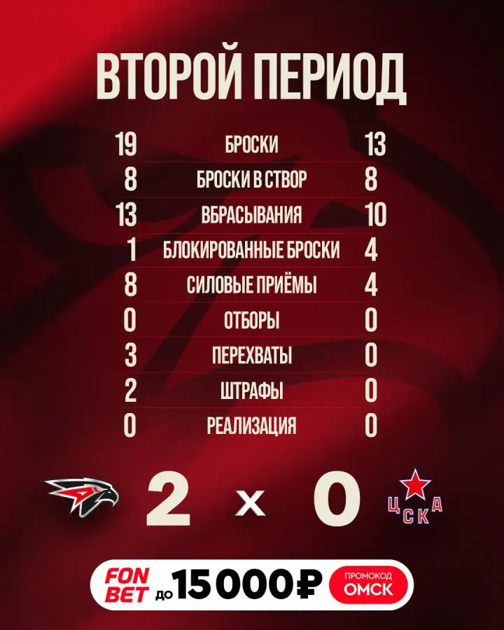 Итоги 2-го периода