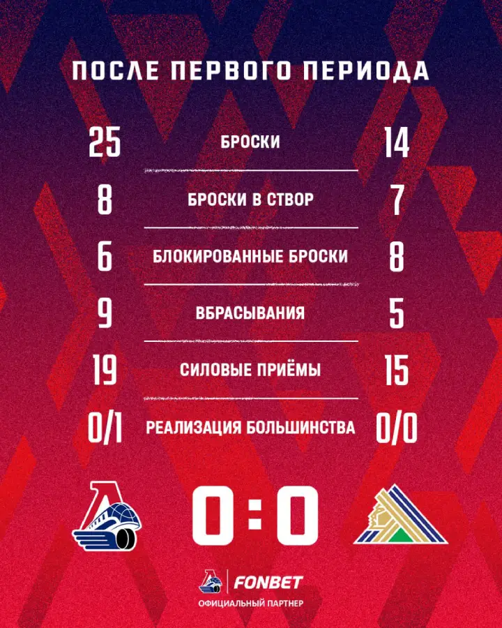 Итоги 1-го периода