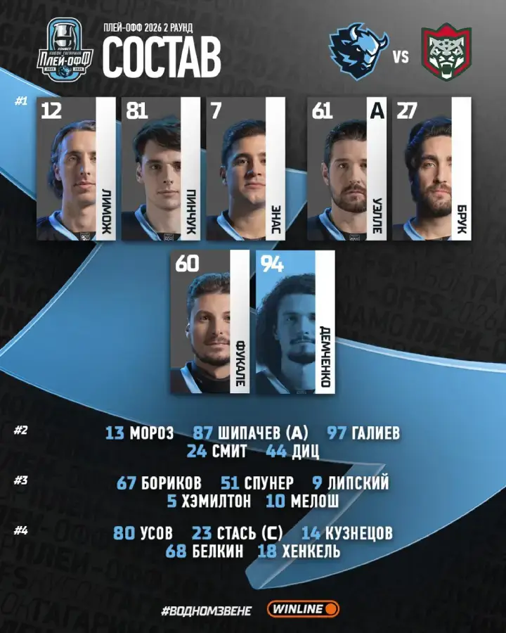 Стартовый состав «Динамо Минск»