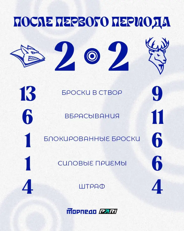 Статистика после первого периода