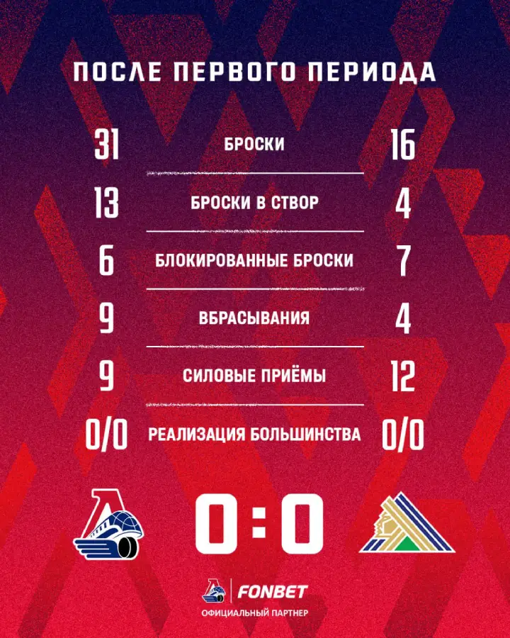 Итоги 1-го периода