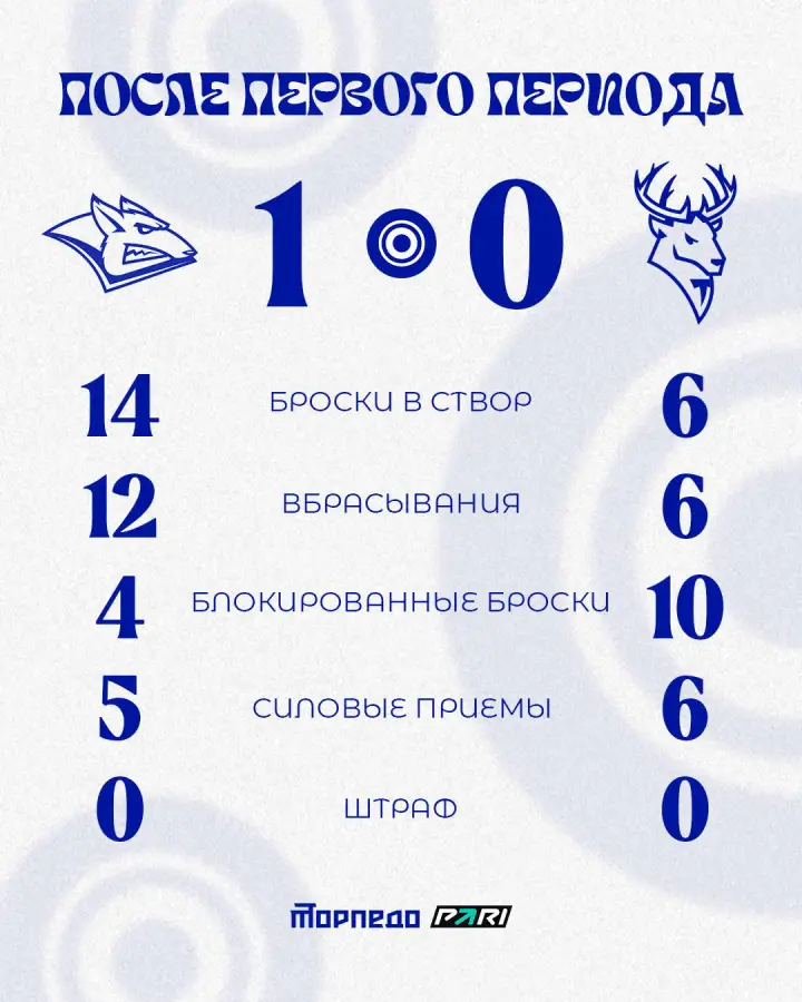 Итоги 1-го периода