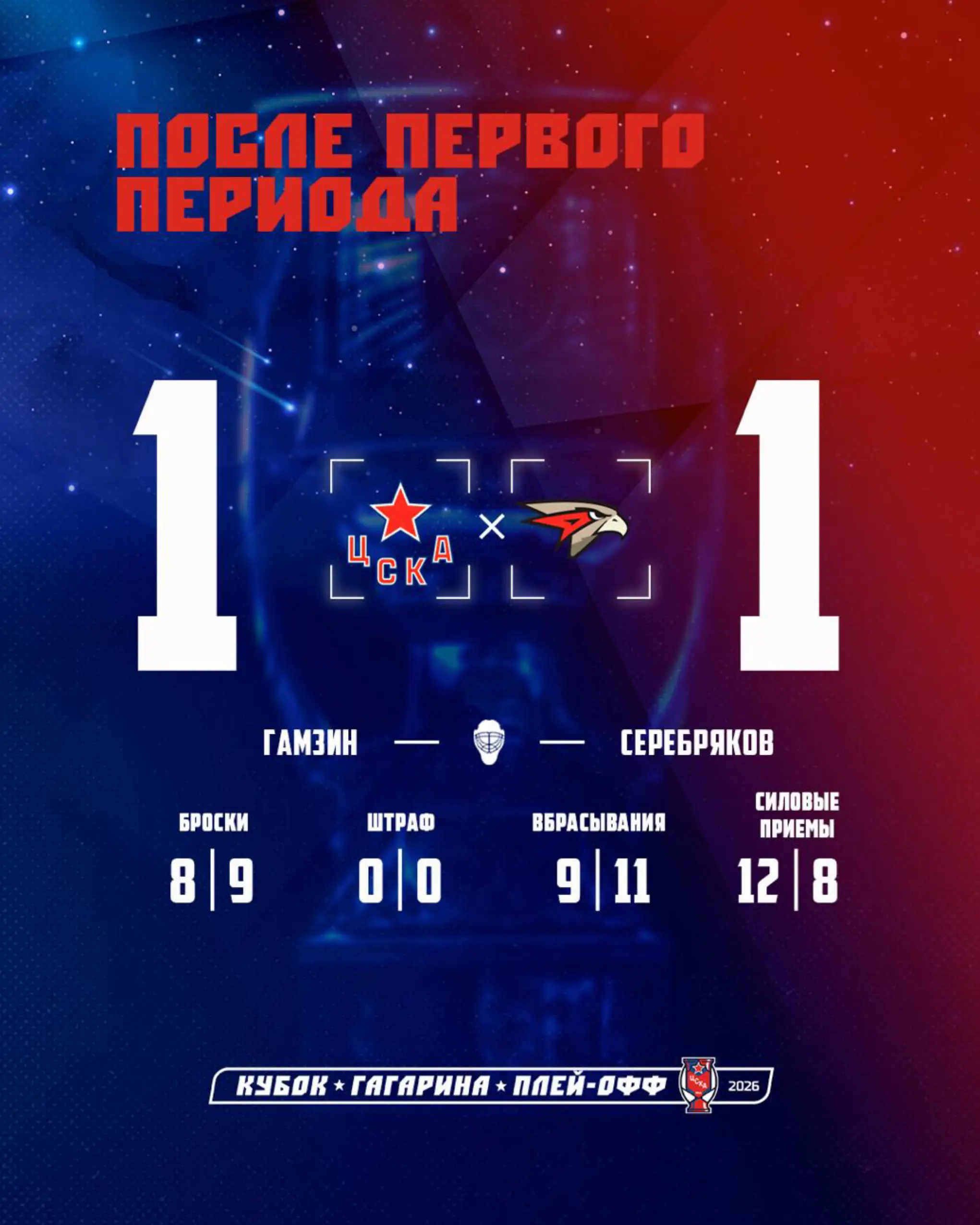 Итоги 1-го периода