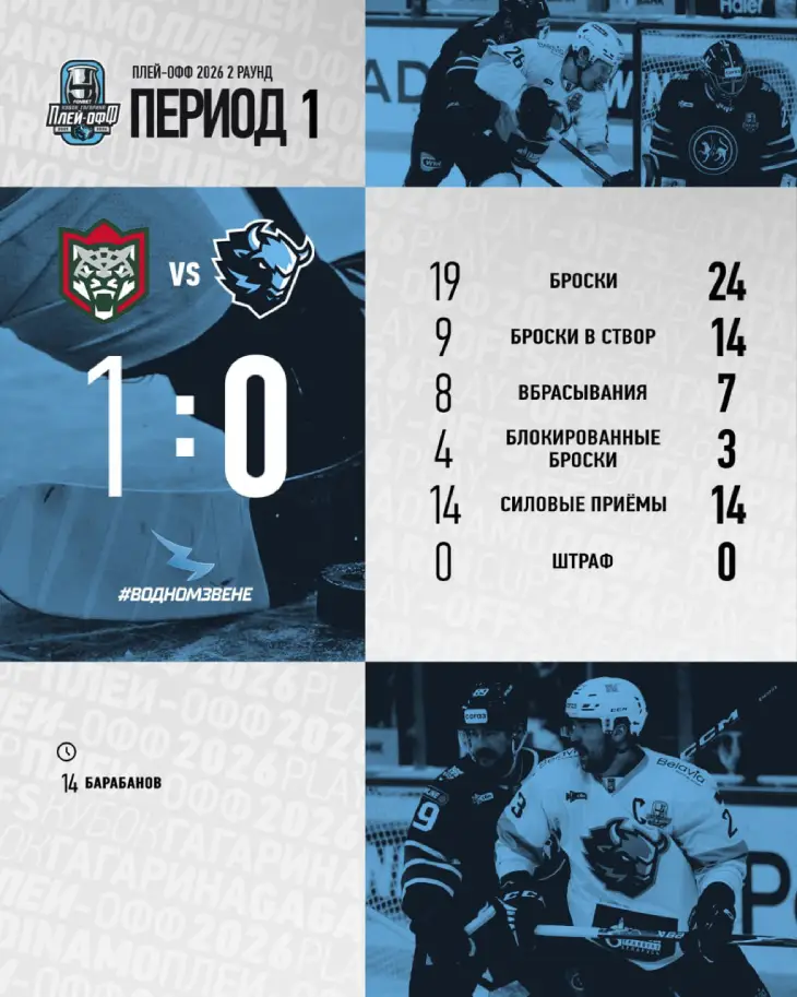 Статистика после первого периода