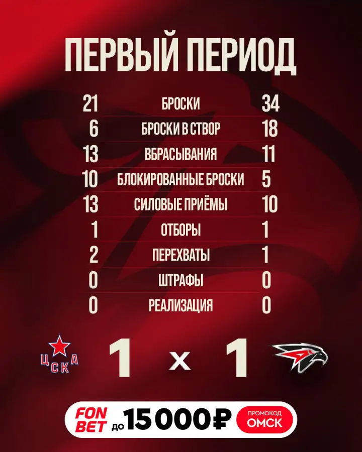 Итоги 1-го периода