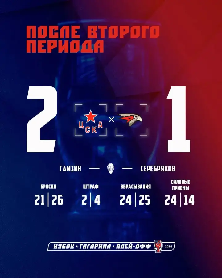 Итоги 2-го периода