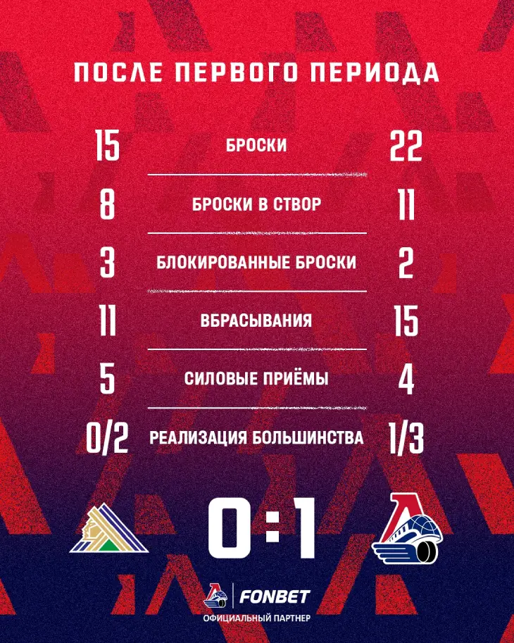 Статистика после первого периода