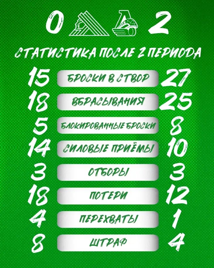 Статистика после второго периода