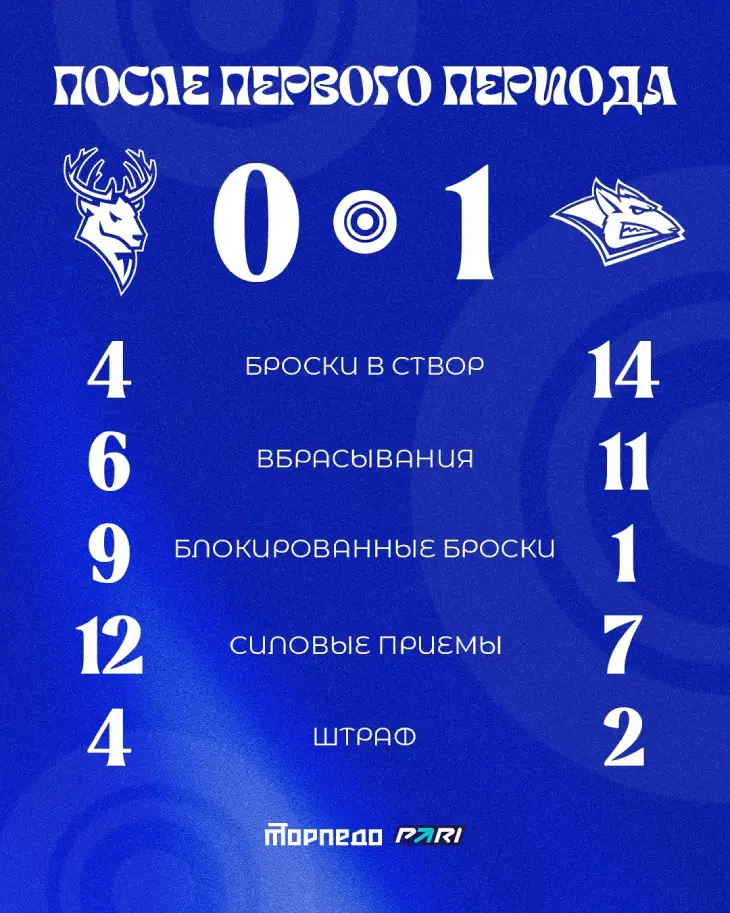 Статистика после первого периода