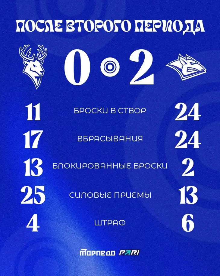 Статистика после второго периода