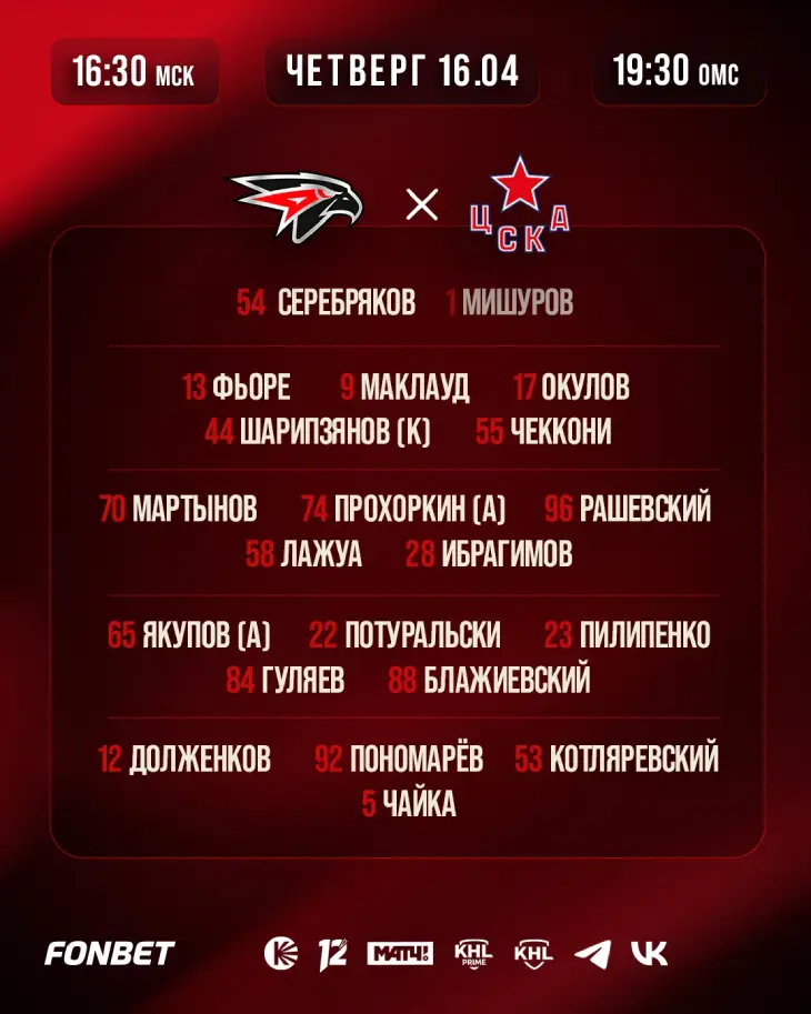 Стьартвоый состав «Авангарда»