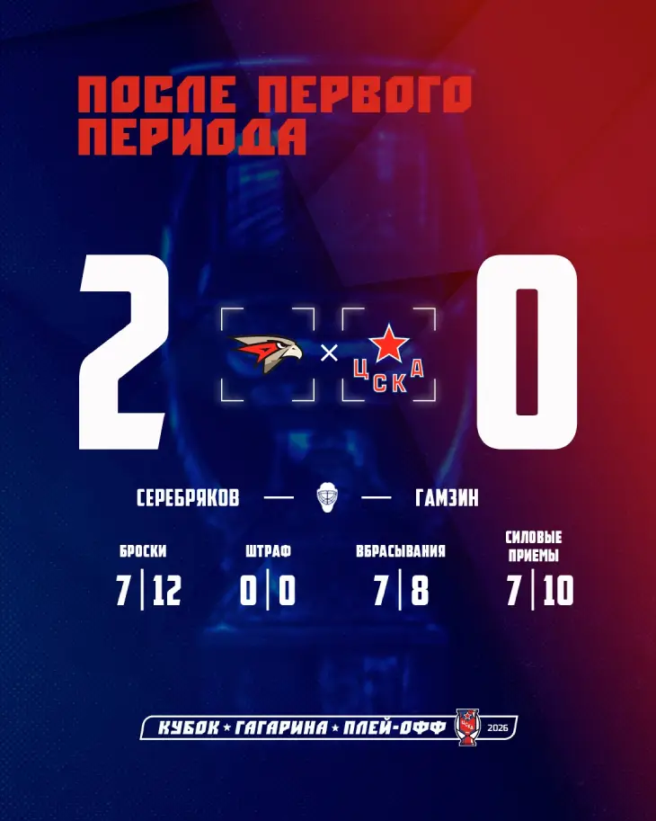 Статистика после первого периода