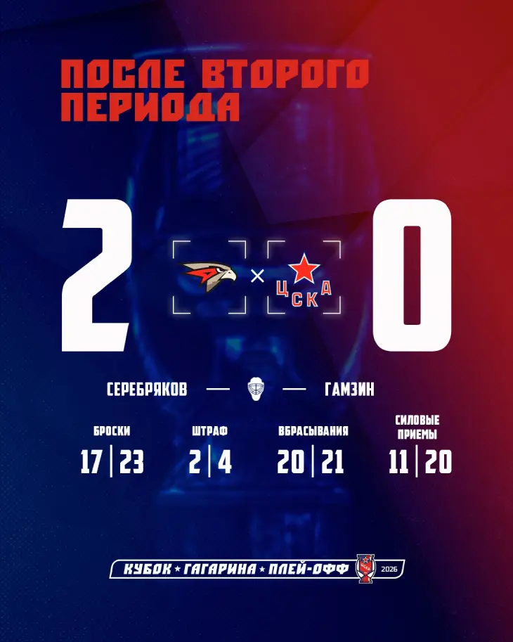 Статистика после второго периода