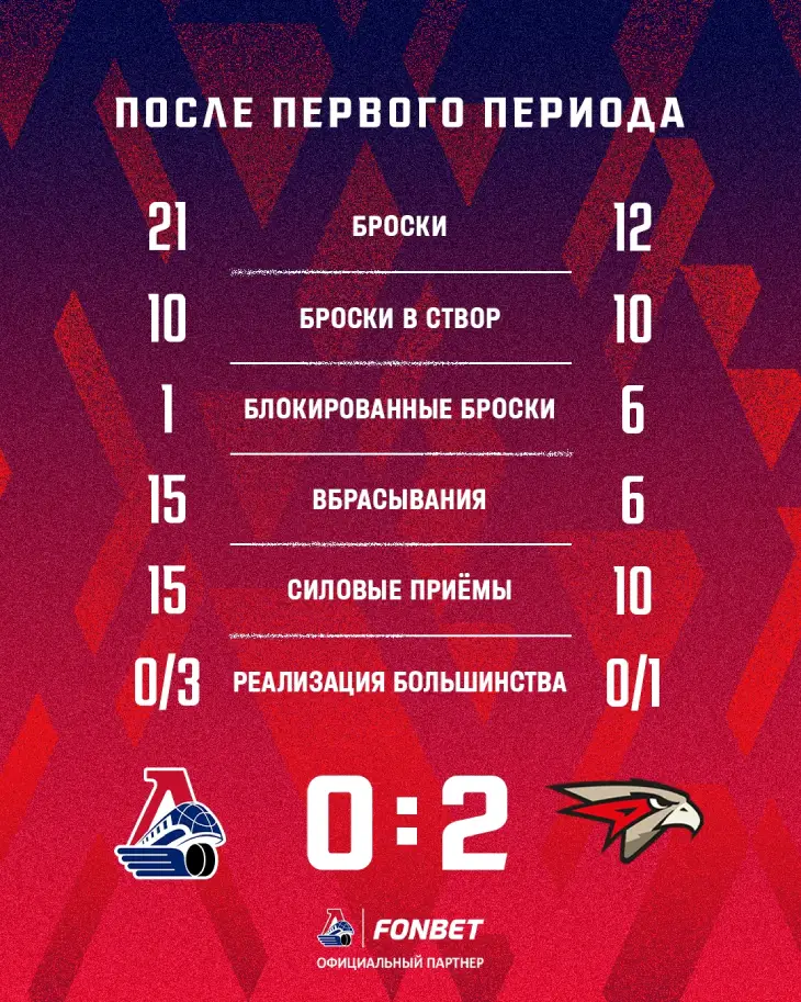 Статистика после первого периода