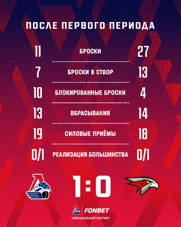 Итоги 1-го периода