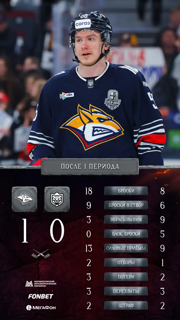 Статистика после первого периода