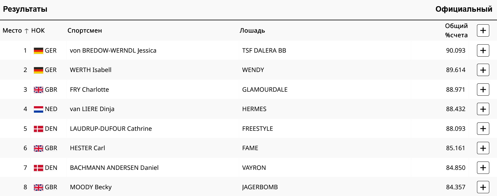 Восьмерка лучших