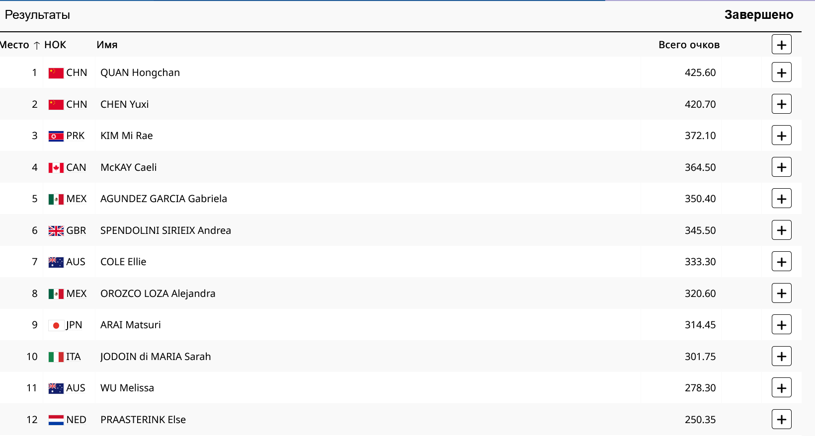 Итоговый протокол