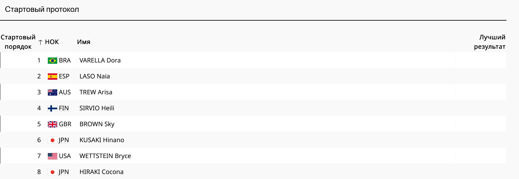 Финалистки в скейтбординге
