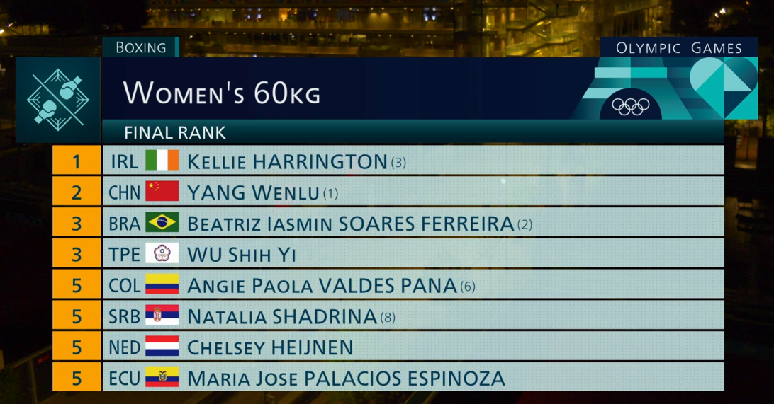 Итоги боксерского турнира