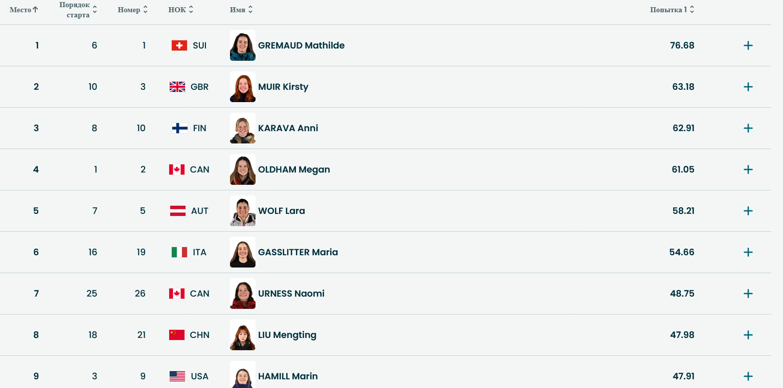 Первая попытка