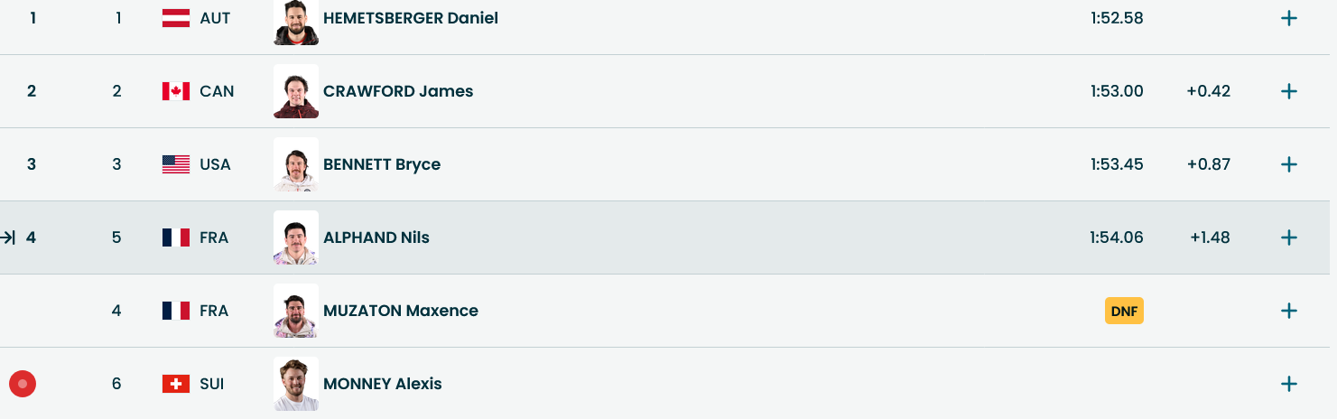 Скростной спуск