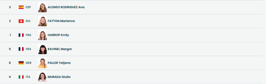 Состав финального забега среди женщин