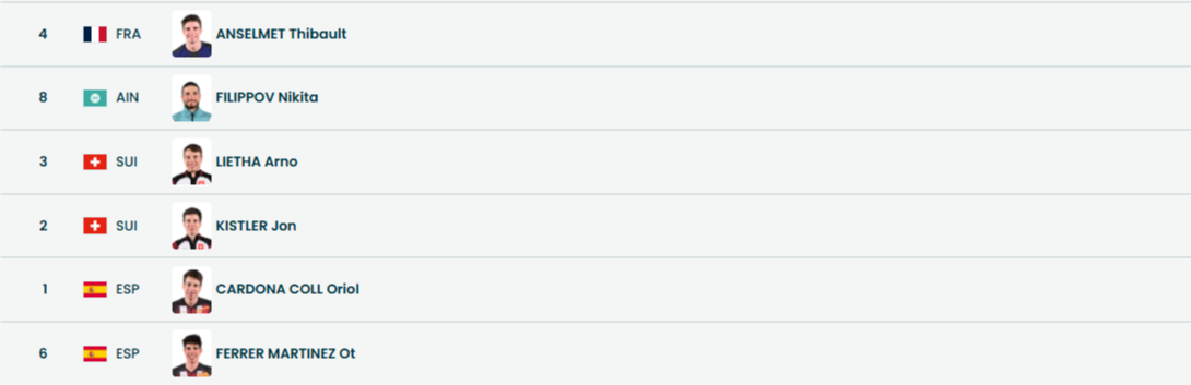 Список участников мужского финала