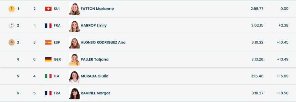 Итоги женского финала в ски-альпинизме