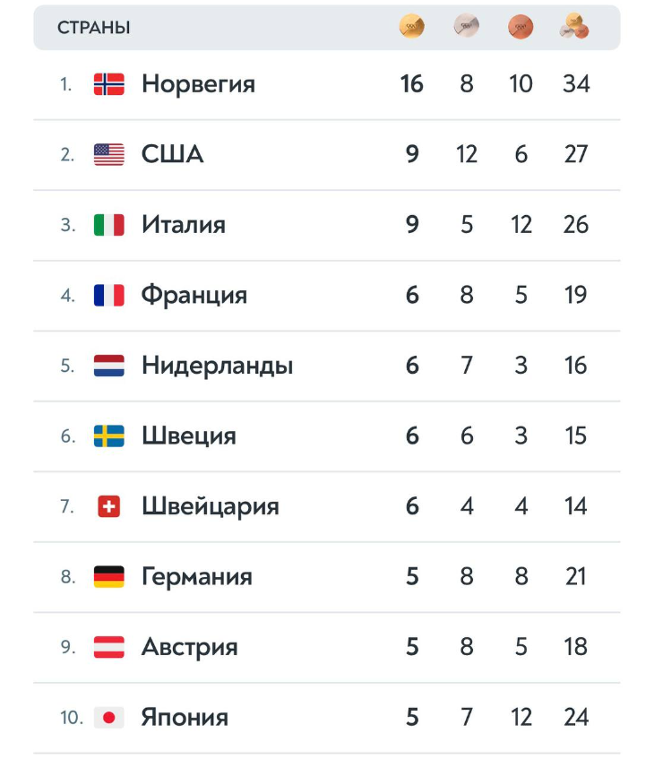 Медальный зачет